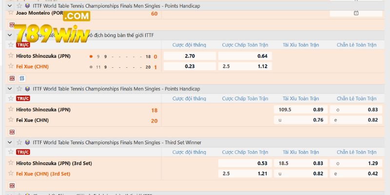 Hệ thống kèo cược phong phú chờ bạn khám phá