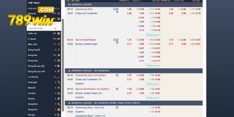 Bóng rổ là bộ môn nhận được sự quan tâm hàng đầu